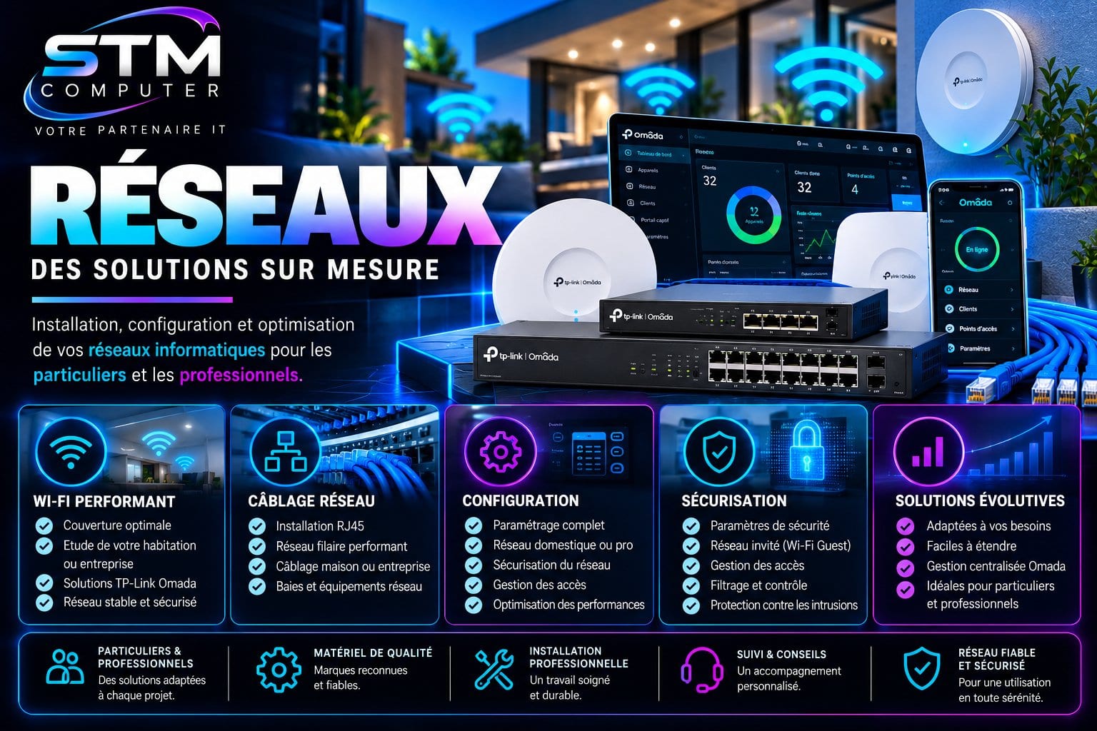 SOLUTIONS RESEAUX SUR MESURE